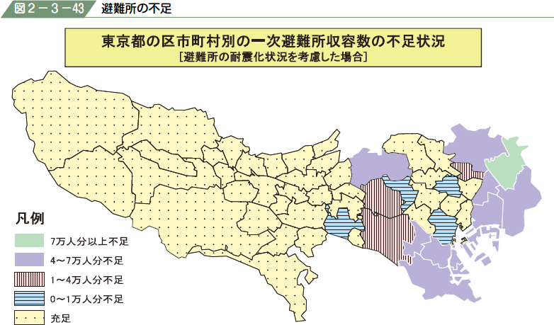 図２−３−４３ 避難所の不足