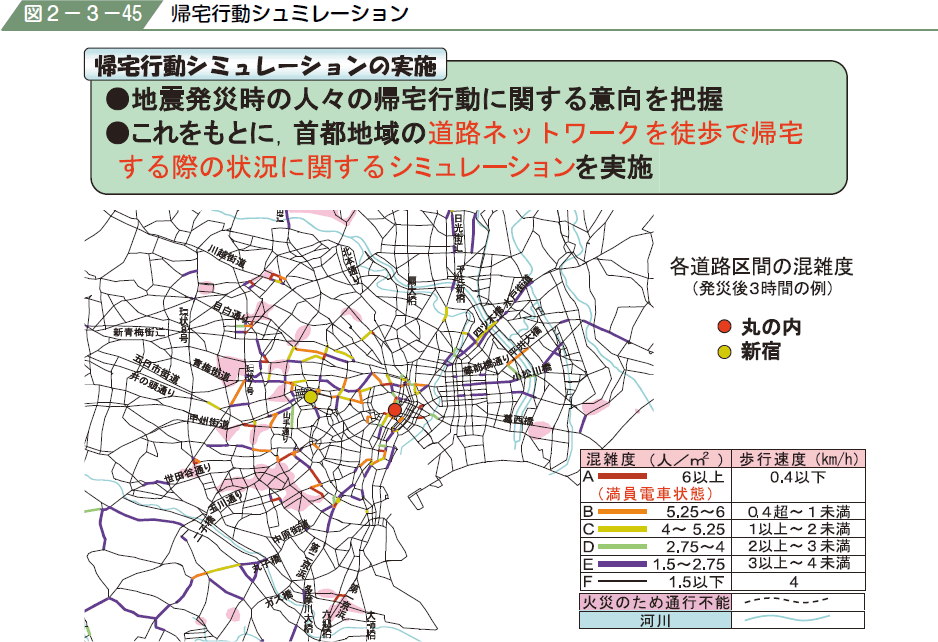 図２−３−４５ 帰宅行動シュミレーション