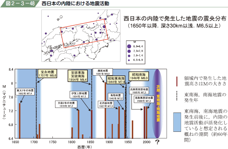 図２−３−４８ 西日本の内陸における地震活動
