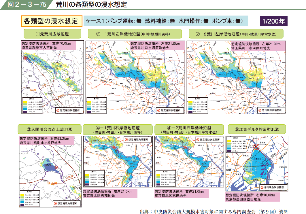 図２−３−７５ 荒川の各類型の浸水想定