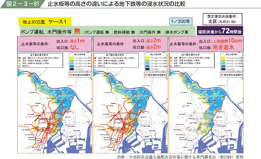 図２−３−８１ 止水板等の高さの違いによる地下鉄等の浸水状況の比較