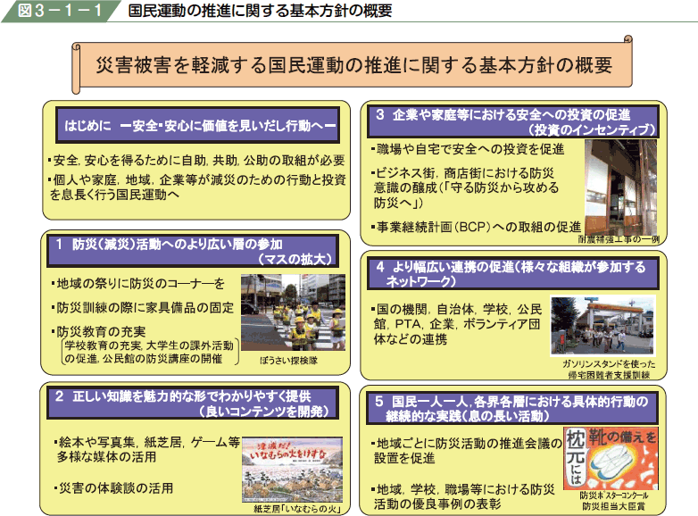 図３−１−１ 国民運動の推進に関する基本方針の概要