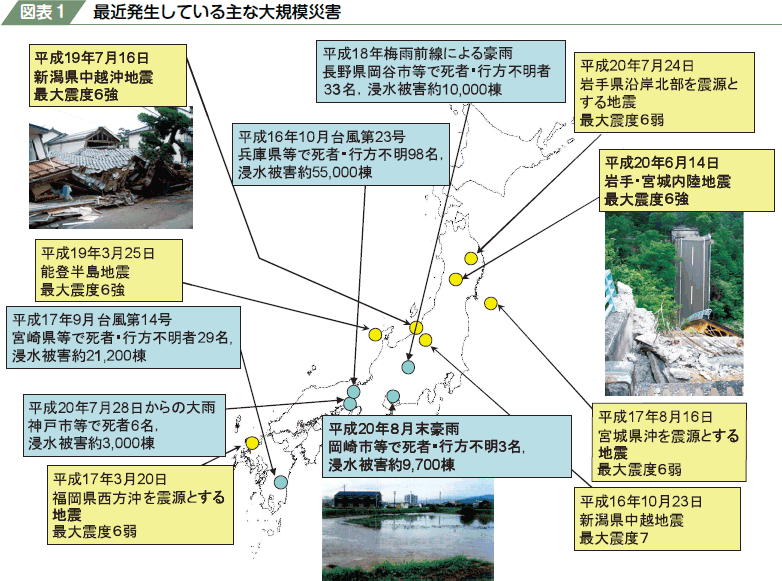 図表１　最近発生している主な大規模災害