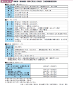 表２−３−６ 東南海・南海地震（同時に発生した場合）に係る被害想定結果の表