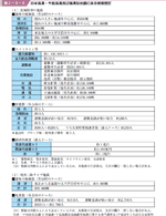 表２−３−８ 日本海溝・千島海溝周辺海溝型地震に係る被害想定の表