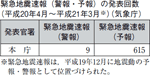 緊急地震速報（警報・予報）の発表回数（平成２０年４月〜平成２１年３月 ※ ）（気象庁）の表