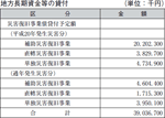 地方長期資金等の貸付の表