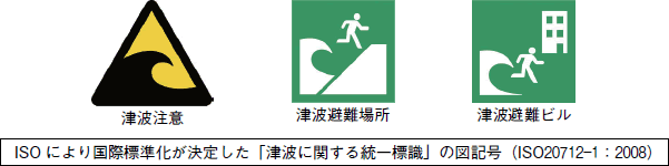 ISO により国際標準化が決定した「津波に関する統一標識」の図記号(ISO20712—1:2008)