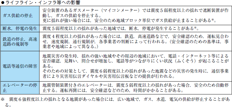 附属資料１５　気象庁震度階級関連解説表の表６