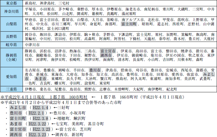 附属資料２５　Ｈ２２．４．１現在東海地震に係る地震防災対策強化地域（市町村一覧）の表