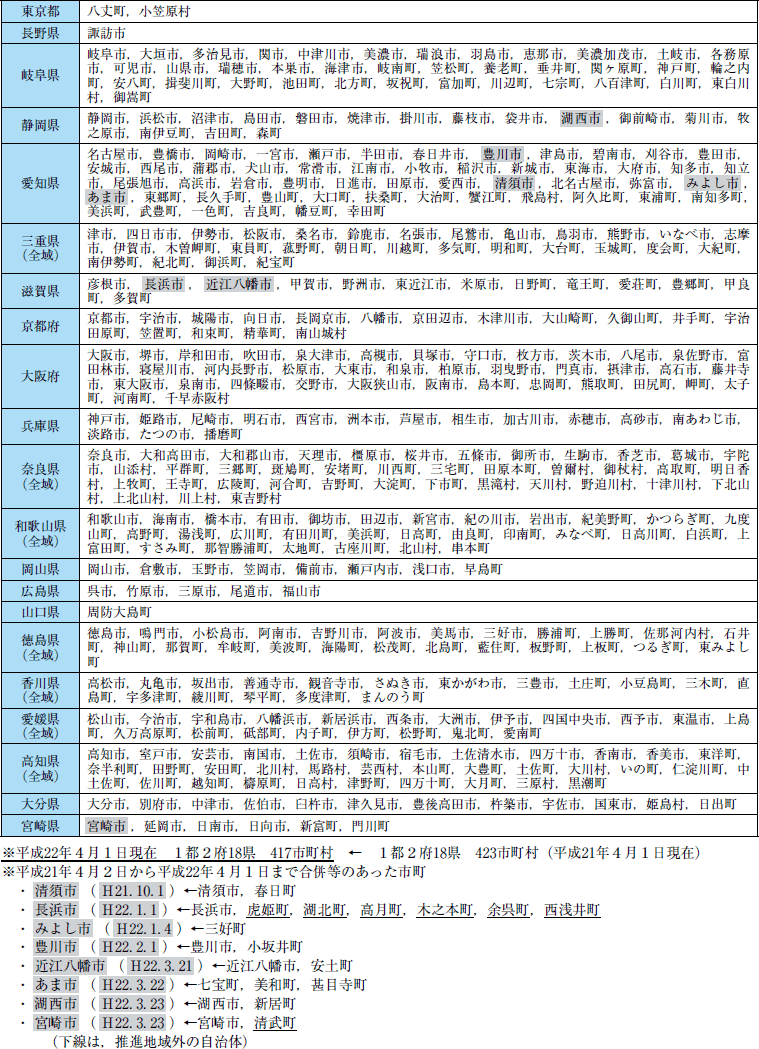 附属資料２６　東南海・南海地震防災対策推進地域（市町村一覧）の表