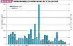 図１−２−３ 施設関係等被害額及び同被害額の国民総生産に対する比率の推移の図