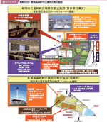 図２−２−１ 有明の丘・東扇島基幹的広域防災拠点施設の図