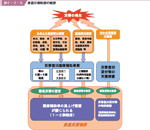 図２−２−８ 激甚災害制度の概要の図