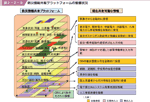 図２−２−９ 防災情報共有プラットフォームの整備状況の図