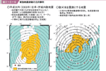 図２−３−６ 緊急地震速報の活用事例の図