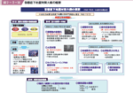 図２−３−３６ 首都直下地震対策大綱の概要の図