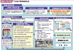 図２−３−４１ 中央省庁業務継続計画の図