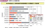 図２−３−４５ 一斉帰宅による混雑の発生の図