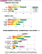 図２−３−４６ 翌日帰宅等による混雑緩和の効果の図