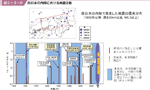 図２−３−４７ 西日本の内陸における地震活動の図