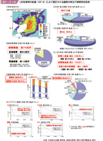 図２−３−４９ 上町断層帯の地震（Ｍ７．６）により想定される震度分布及び被害想定結果の図