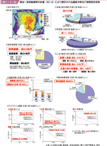 図２−３−５０ 猿投−高町断層帯の地震（Ｍ７．６）により想定される震度分布及び被害想定結果の図