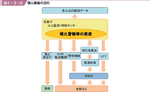 図２−３−５３ 噴火警報の流れの図