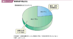 図３−１−１ 要救助者の救出方法の図