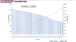 図３−２−１ 消防団員数の推移の図