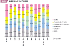 図表６ 地域防災力についての認識の図表