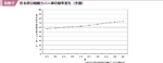 図表１２ 自主防災組織カバー率の経年変化（全国）の図表