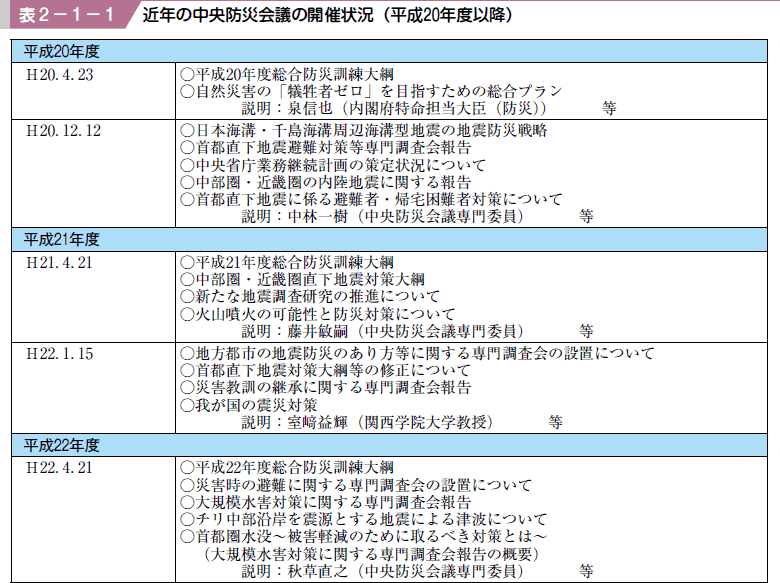 表２−１−１ 近年の中央防災会議の開催状況（平成２０年度以降）