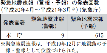 緊急地震速報（警報・予報）の発表回数（平成２０年４月〜平成２１年３月※）（気象庁）