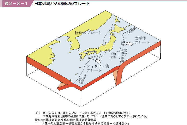 図２−３−１ 日本列島とその周辺のプレート