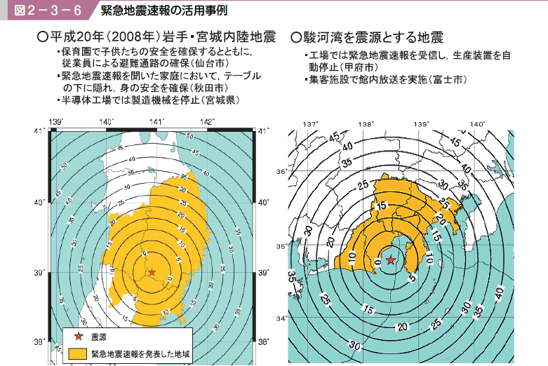 図２−３−６ 緊急地震速報の活用事例
