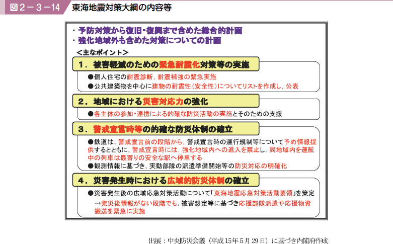 図２−３−１４ 東海地震対策大綱の内容等