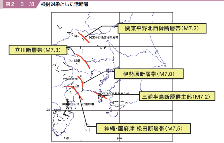 図２−３−３０ 検討対象とした活断層