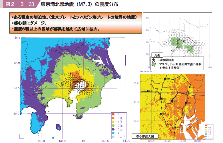 図２−３−３３ 東京湾北部地震（M７．３）の震度分布