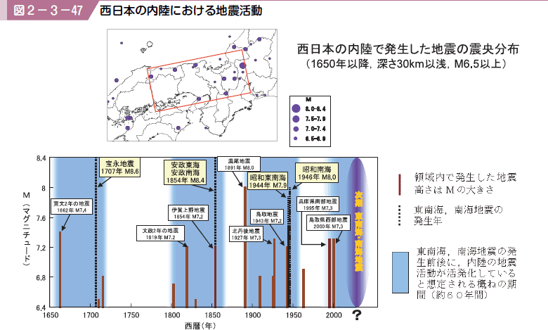図２−３−４７ 西日本の内陸における地震活動