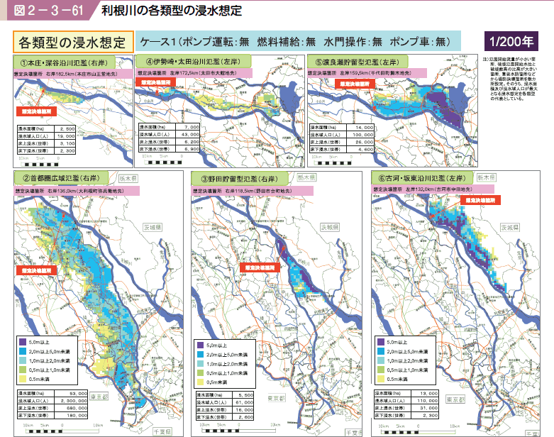 図２−３−６１ 利根川の各類型の浸水想定