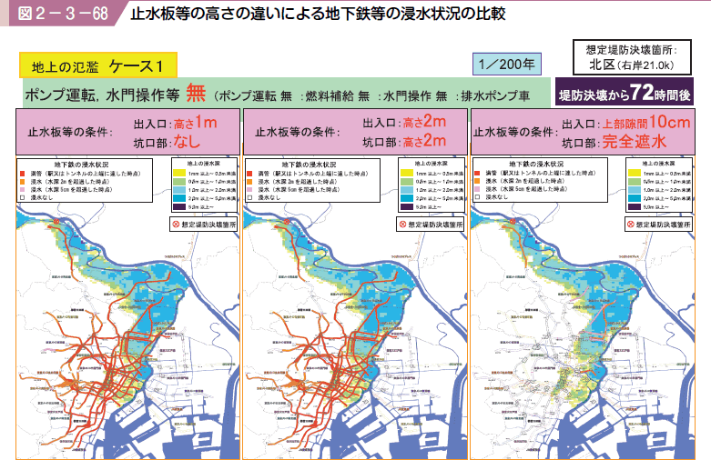 図２−３−６８ 止水板等の高さの違いによる地下鉄等の浸水状況の比較