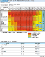 表１−１−３ 平成２３年（２０１１年）東北地方太平洋沖地震を原因とする津波