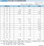表１−１−１１ 東日本大震災における都道府県別住家被害