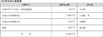 合同宿舎復旧事業費