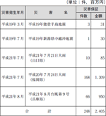 信用保証の特例措置