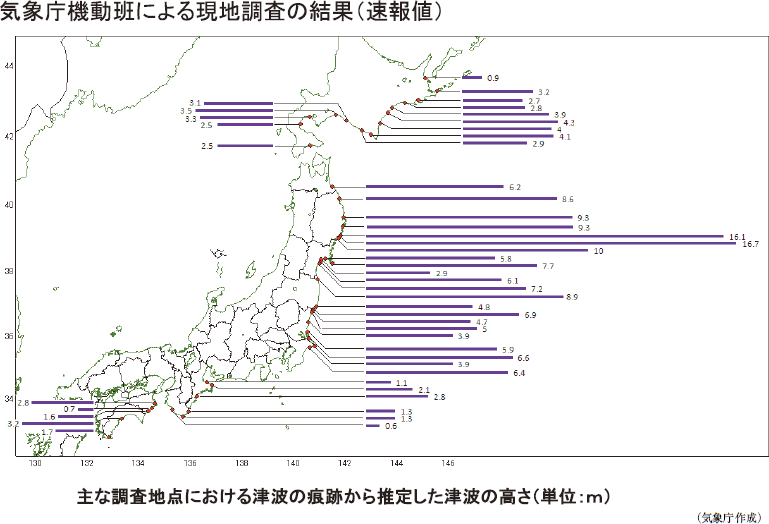 気象庁機動班による現地調査の結果（速報値）