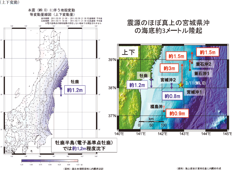 上下変動