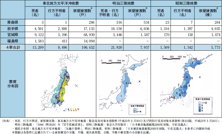 東日本大震災と過去の地震との比較　2