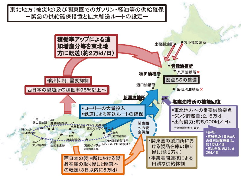 東北地方（被災地）及び関東圏でのガソリン・軽油等の供給確保　1